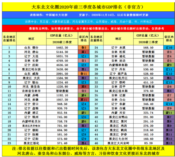 2025年阜新各区GDP经济排名,阜新各区排名 2025年阜新各区GDP经济排名,阜新各区排名