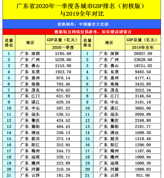 2025年阳江各区GDP经济排名,阳江各区排名 2025年阳江各区GDP经济排名,阳江各区排名