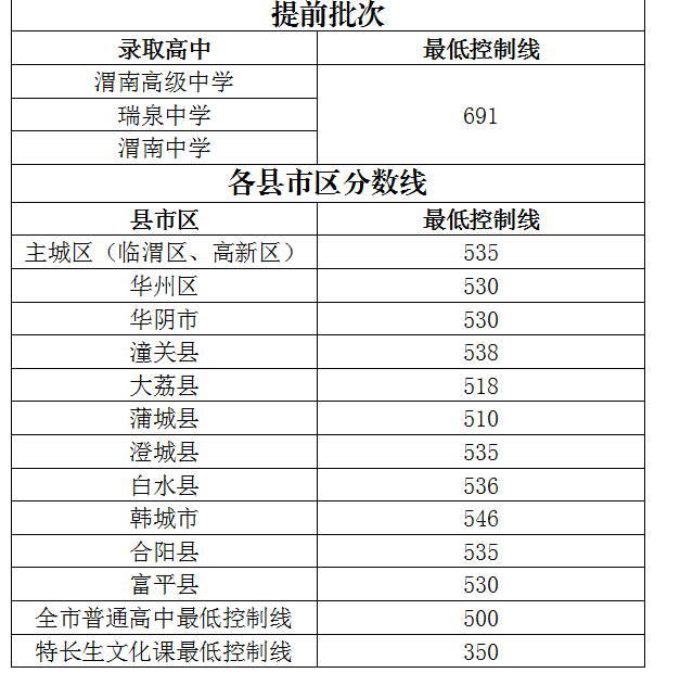 2025年渭南高中学校排名一览表最新 2025年渭南高中学校排名一览表最新