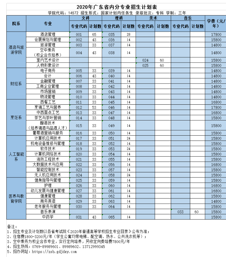 广东酒店管理职业技术学院学费多少钱一年 广东酒店管理职业技术学院学费多少钱一年