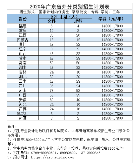 广东酒店管理职业技术学院学费多少钱一年 广东酒店管理职业技术学院学费多少钱一年