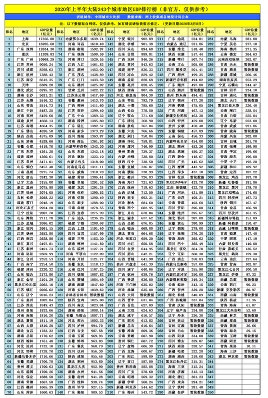 2025年大同各区GDP经济排名,大同各区排名