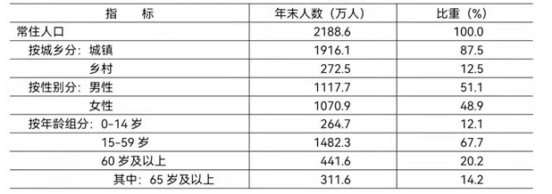 北京最新人口统计总人口多少人(常住人口和外来人口)