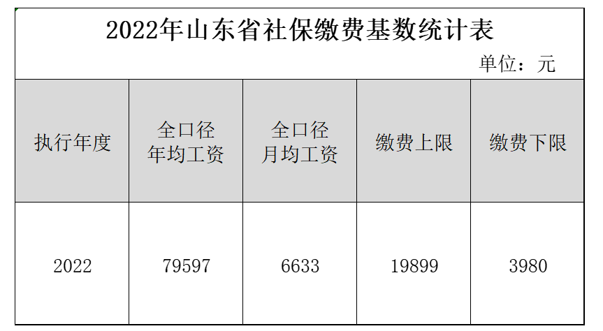 山东社保官网查询登录入口(官网登录网址) 山东社保官网查询登录入口(官网登录网址)
