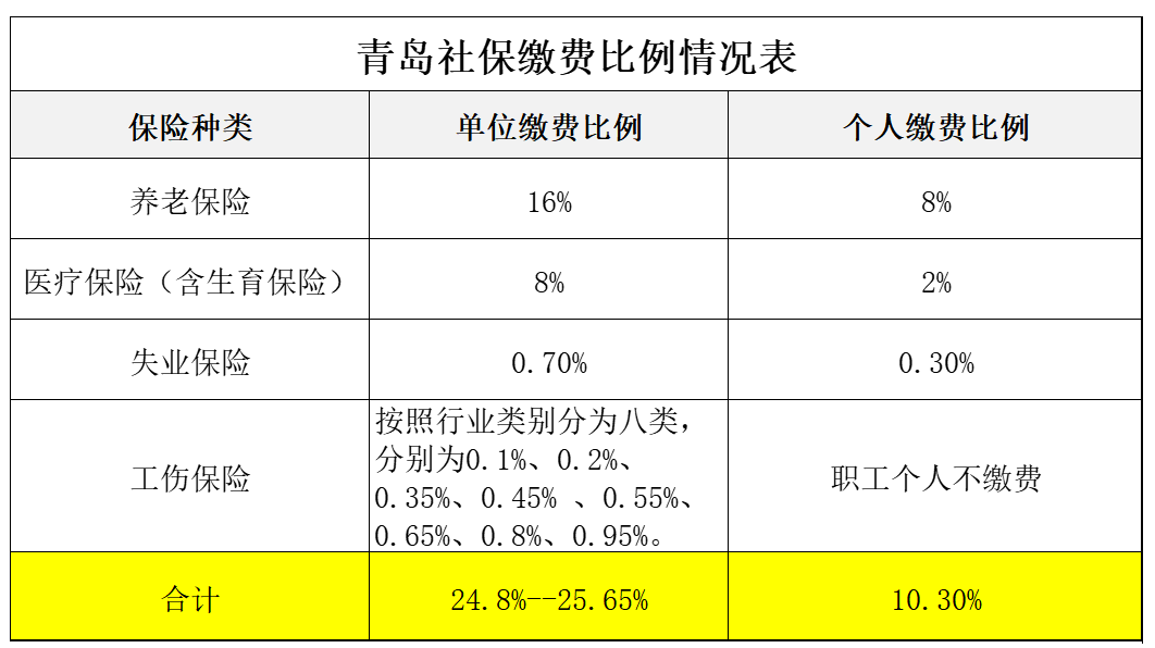 山东社保官网查询登录入口(官网登录网址) 山东社保官网查询登录入口(官网登录网址)