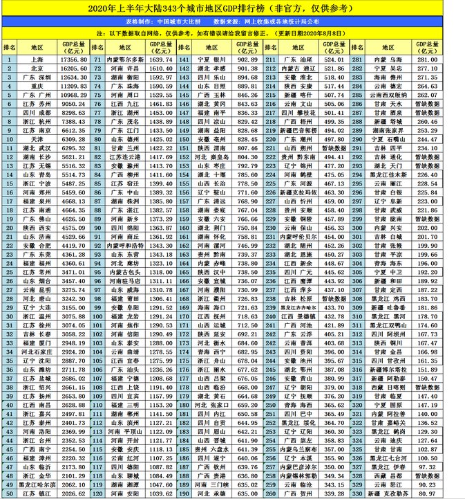 2025年汉中各区GDP经济排名,汉中各区排名 2025年汉中各区GDP经济排名,汉中各区排名