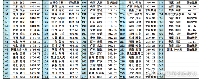 2025年汉中各区GDP经济排名,汉中各区排名 2025年汉中各区GDP经济排名,汉中各区排名