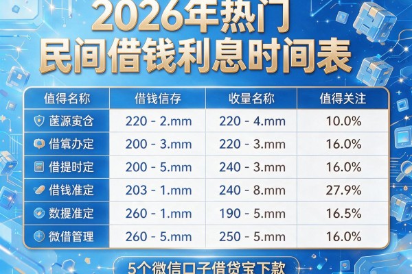 2026年热门民间借钱利息时间表,值得关注的5个微信口子借贷宝下款